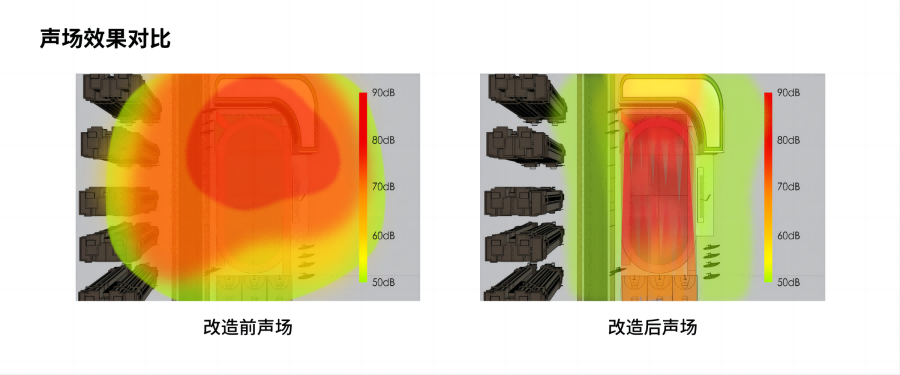 改造前后声场对比图(1).png