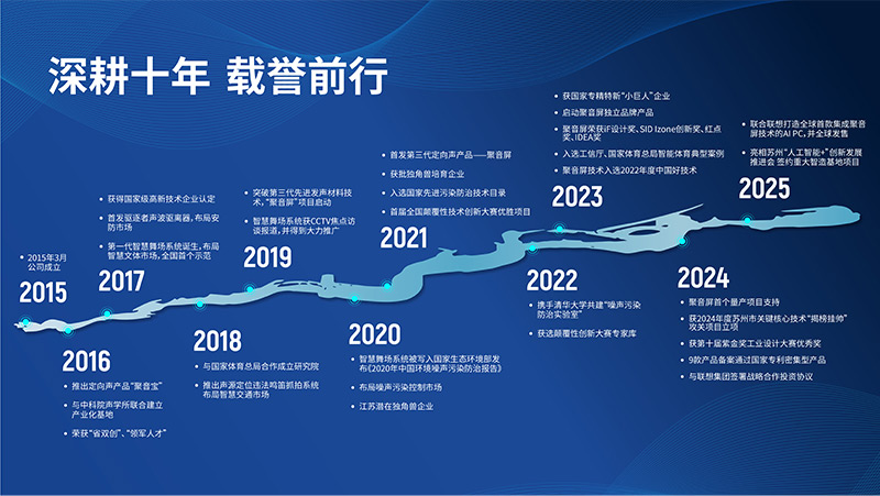 清听声学,深耕十年,载誉前行