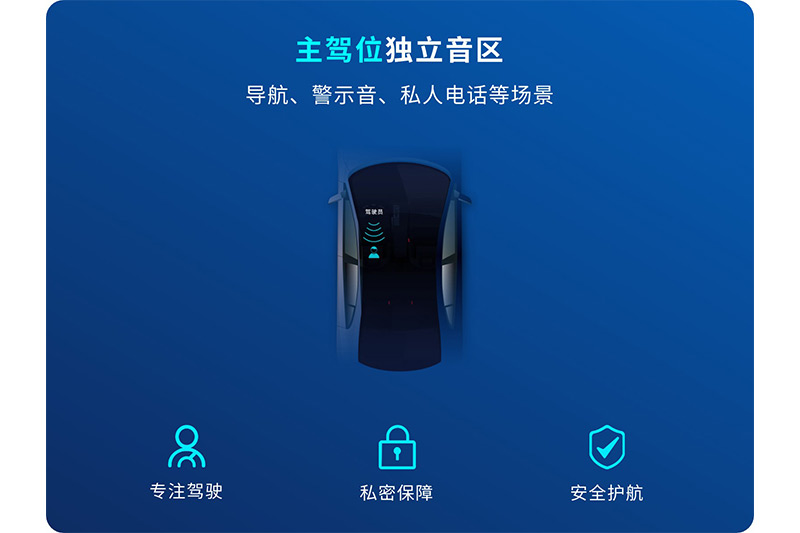 清听声学聚音屏车载独立音区系统