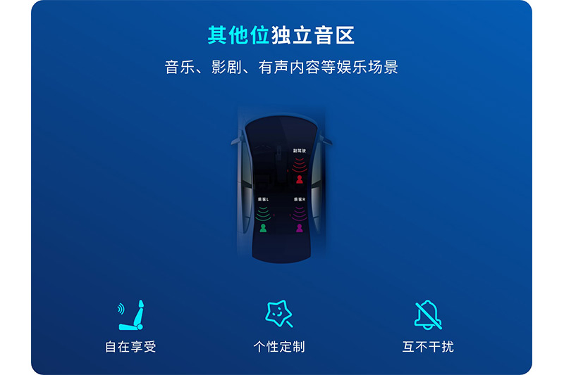 清听声学聚音屏车载独立音区系统