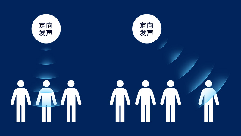 清听声学定向发声技术