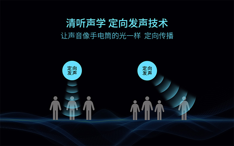 清听声学定向发声技术,让声音像手电筒的光一样定向传播