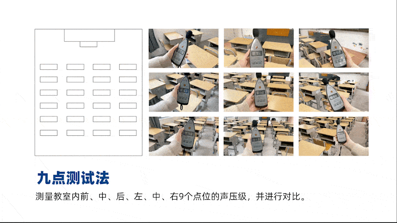 清听声学教室均衡扩声系统,9点测试法