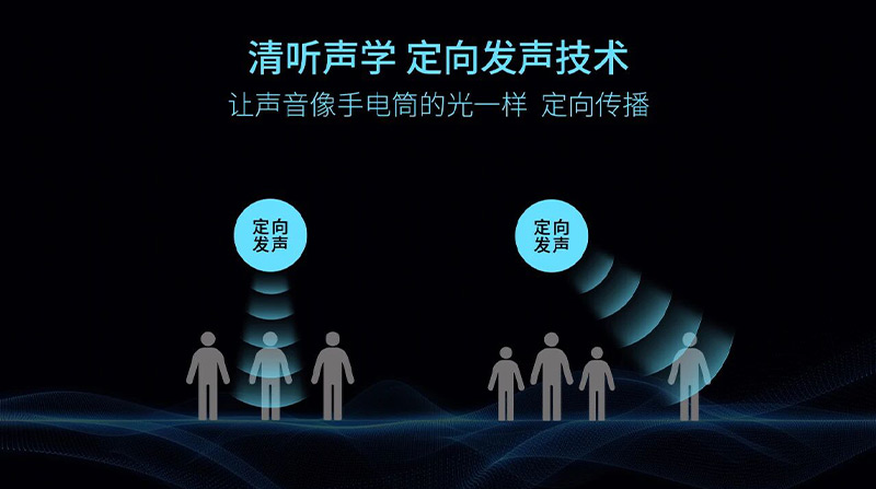 清听声学定向声技术