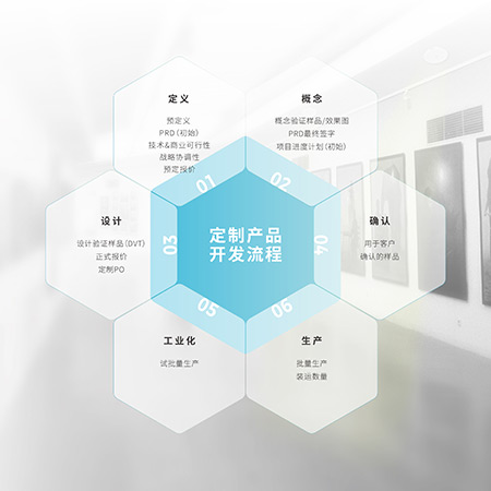 除定向音箱整机产品外,清听声学还提供定向声模组系列