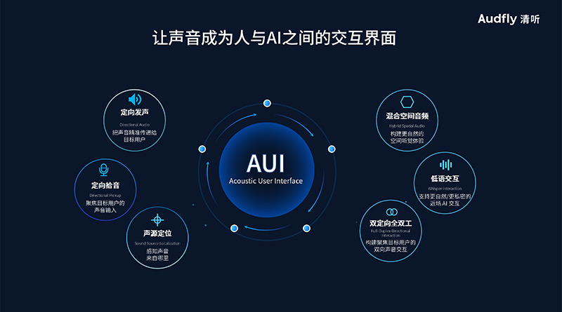 清听声学AUI交互解决方案
