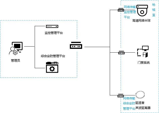 清听声学定向声波驱散器提供全方位智能安防解决方案